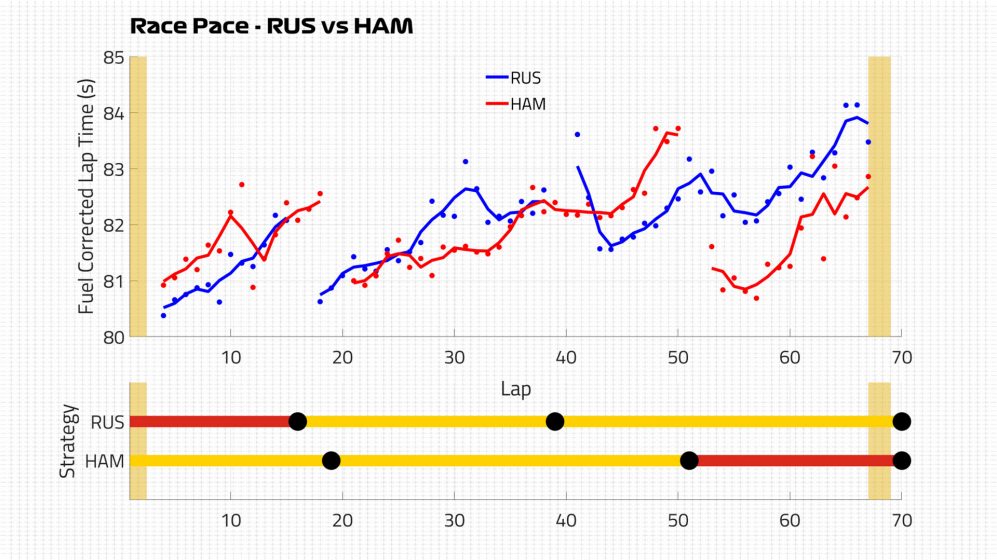 race-pace-second-stint-RUS-HAM.jpg