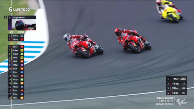 Martin s'envole, Bagnaia en difficulté et quelle remontée de Marquez