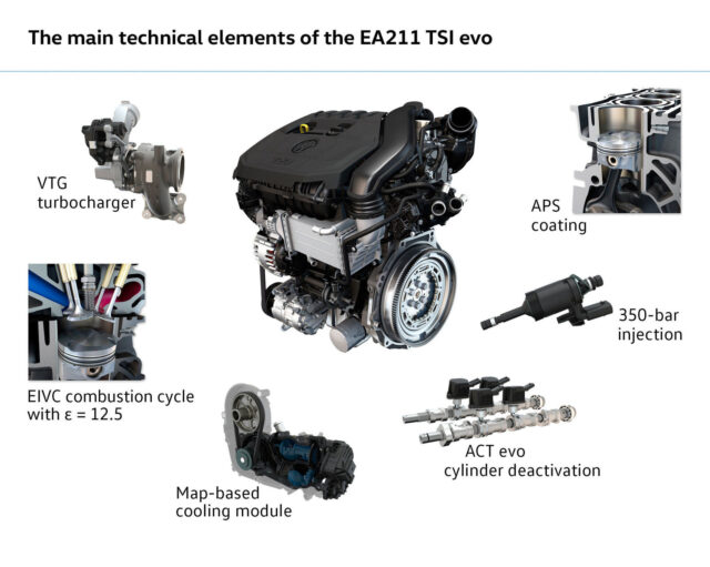 Problèmes Courants du Moteur 1.5 TSI Evo de Volkswagen